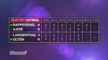 Rapperswil est qualifié pour la finale de LNB