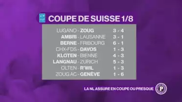 Les équipes de NL assurent en coupe de Suisse, ou presque