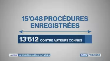 Bilan positif pour le Ministère public