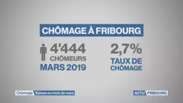 Recul du chômage dans le canton