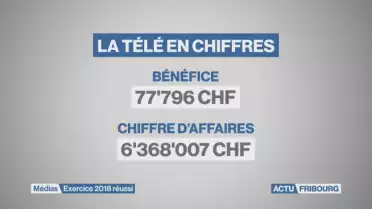Bénéfice pour La Télé en 2018