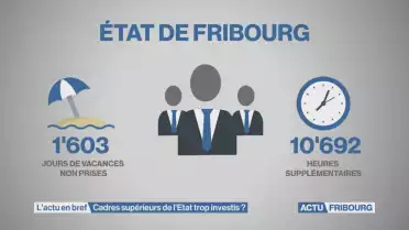 La charge de travail des cadres de l&#039;État en question