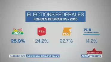 Les élections fédérales sous le faisceau historique