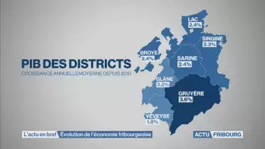 Évolution de l&#039;économie fribourgeoise