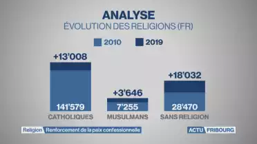 Rapports entre État et religions non reconnues modernisés
