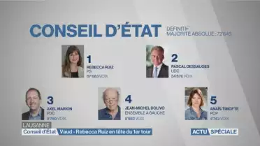 Election complémentaire, les résultats - Partie 4