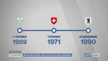 Le droit de vote des femmes a 60 ans