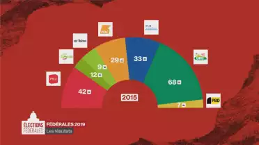 Elections fédérales 2019 - Emission de 12h30