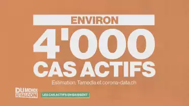 Les cas actifs de coronavirus diminuent en Suisse