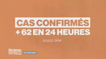 62 nouveaux cas confirmés. L&#039;analyse de Daniel Koch