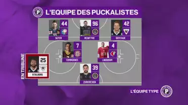 Voici l&#039;équipe type du week-end