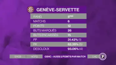 Bilan de début de saison du Genève-Servette HC