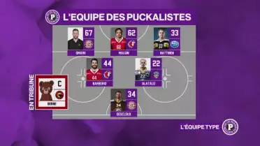 L&#039;équipe type du début de saison