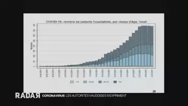 Coronavirus: Conf. de presse VD du 1er avril 2020