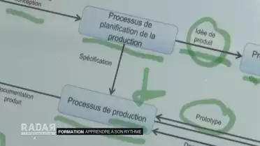 Reconversion sur écran