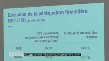 Budget 2021 dans le noir