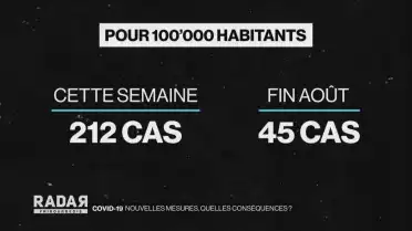 Le masque désormais dans tous les lieux publics fermés