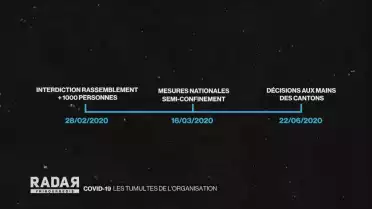 Les tumultes de l&#039;organisation