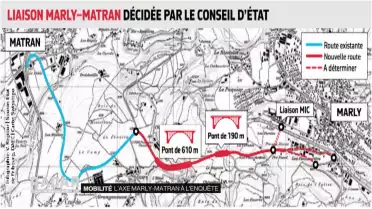 L&#039;axe Marly-Matran à l&#039;enquête