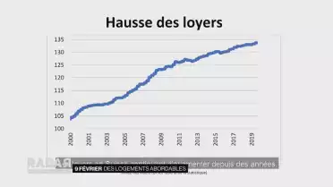 Des logements abordables ?