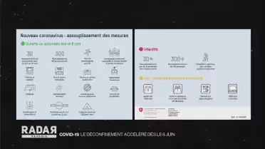 COVID: que se passe-t-il le 6 juin ?