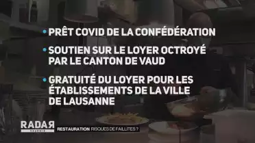 Les restaurants lausannois risquent-ils la faillite?