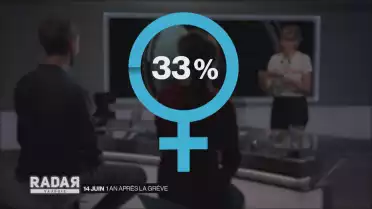 Grève des Femmes un an après