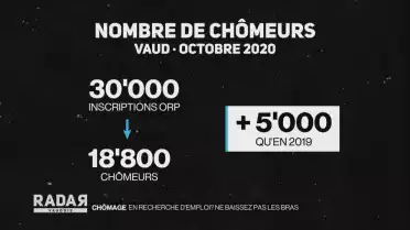 En recherche d&#039;emploi ? Ne baissez pas les bras !