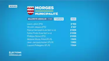 Débat du 2ème tour à la municipalité de Morges
