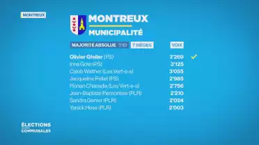Débat du 2ème tour à la municipalité de Montreux
