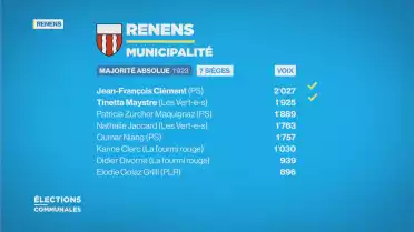 Débat du 2ème tour à la municipalité de Renens