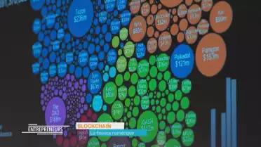 La finance numérique