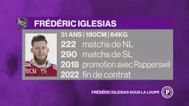 Connaissez-vous Frédéric Iglesias
