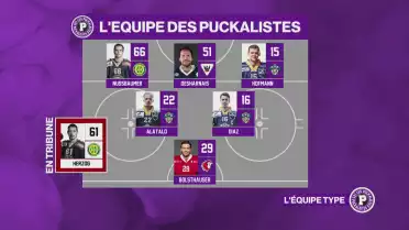 L&#039;équipe type du week-end