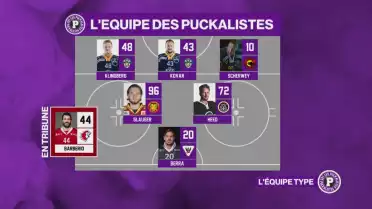 L&#039;équipe type du week-end