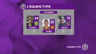 Voici l&#039;équipe type de la semaine