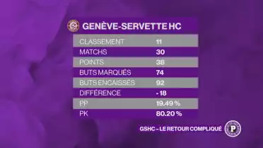 Bilan de fin d'année du GSHC