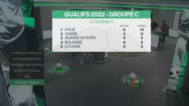 Lituanie - Suisse : l&#039;avant-match