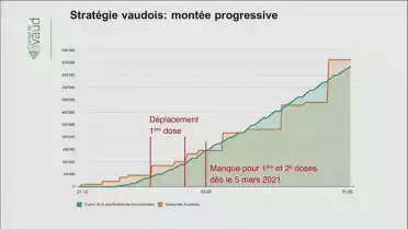Coronavirus: Conf. de presse de VD du 22 janvier