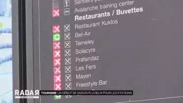 Un début de saison pluvieux pour les stations