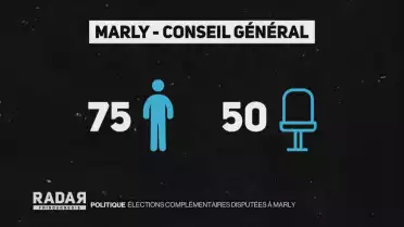Élections complémentaires disputées à Marly