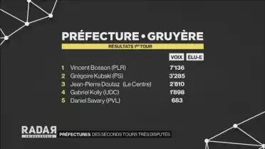 Des préfectures convoitées
