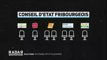 Retour de l&#039;UDC au gouvernement