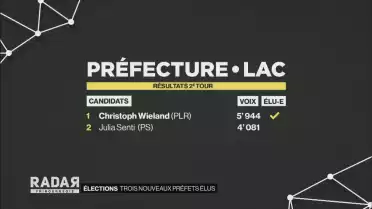 Trois nouveaux préfets élus