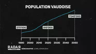 Le million en 2044