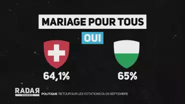 Retour sur les votations du 26 septembre