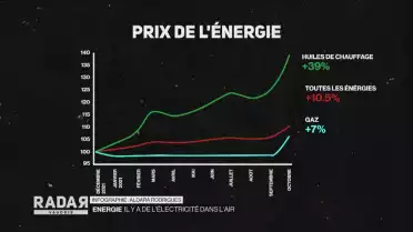 Energie : Il y a de l&#039;électricité dans l&#039;air
