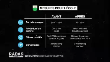 Les écoles sur le qui-vive