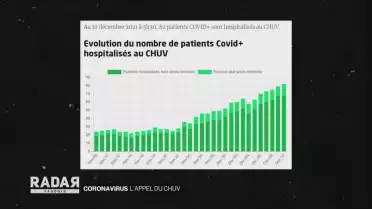 Journal du 10 décembre 2021