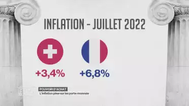 Quelles solutions pour éviter les fins de mois difficiles ?